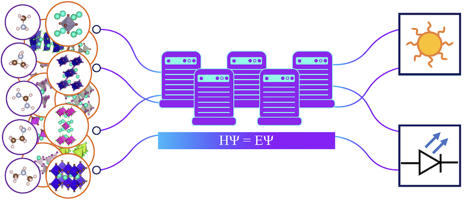 HT computational database