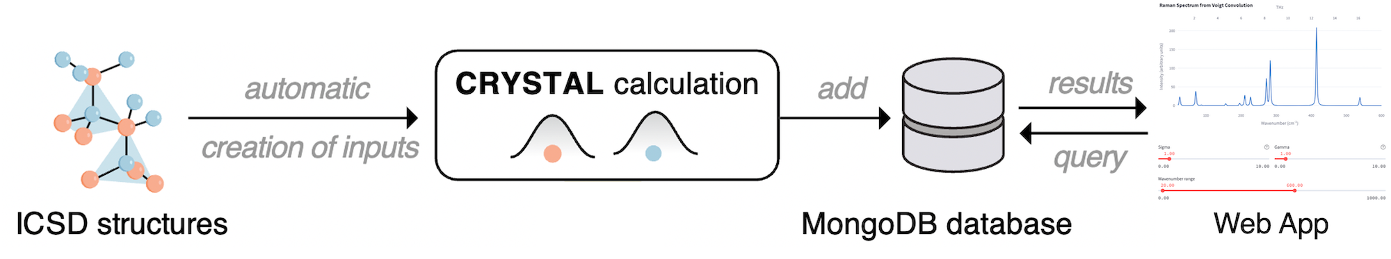 An accurate Raman database